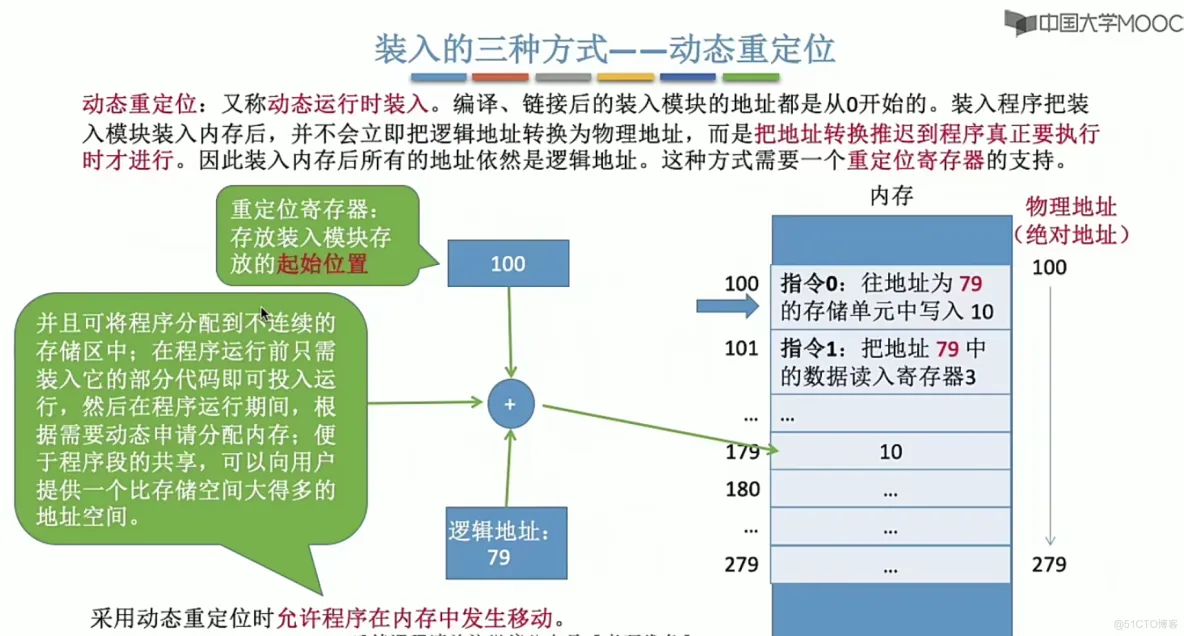 操作系统笔记  第三章 内存管理_内存管理_07